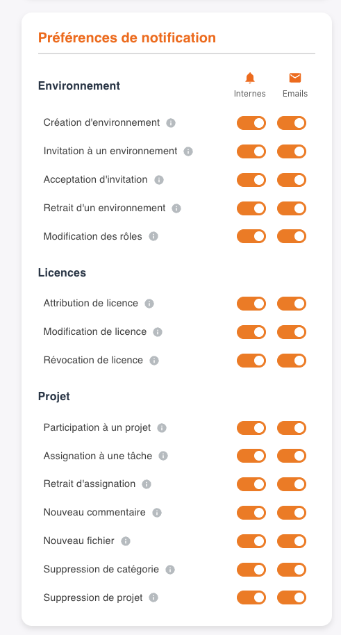 Préférences de notification