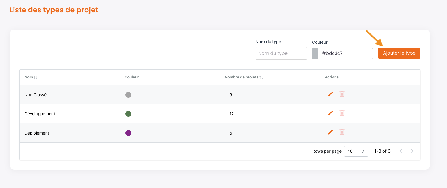 Gestion des types de projet